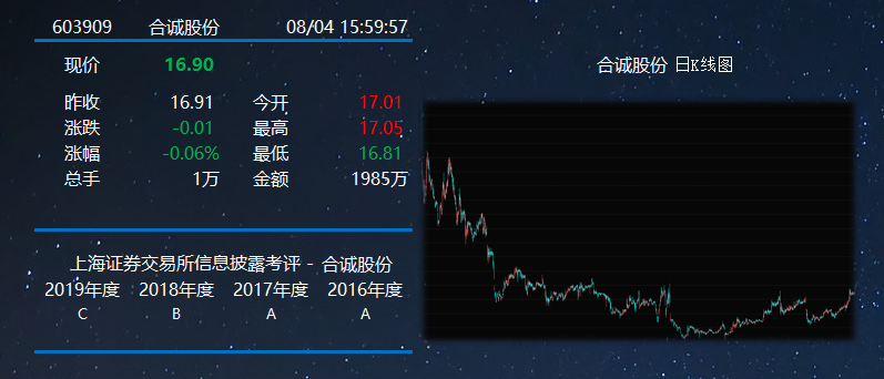合誠股份信披考評(píng).png