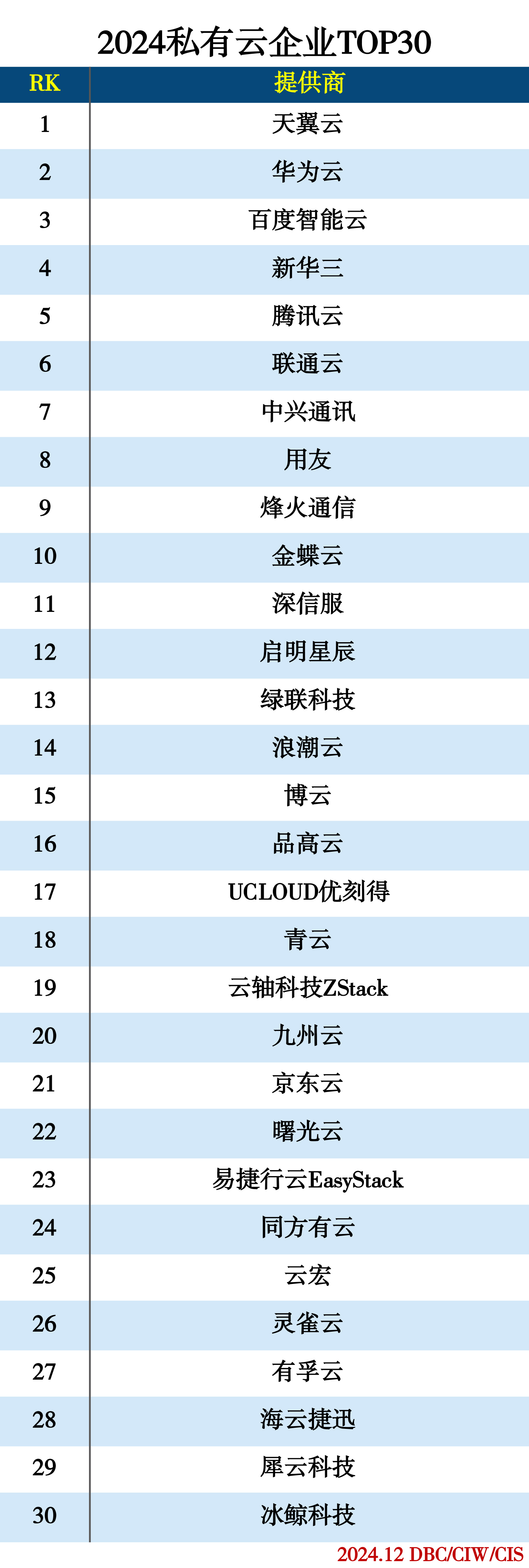 images/2024/12/31/110004942.jpg 私有云.jpg