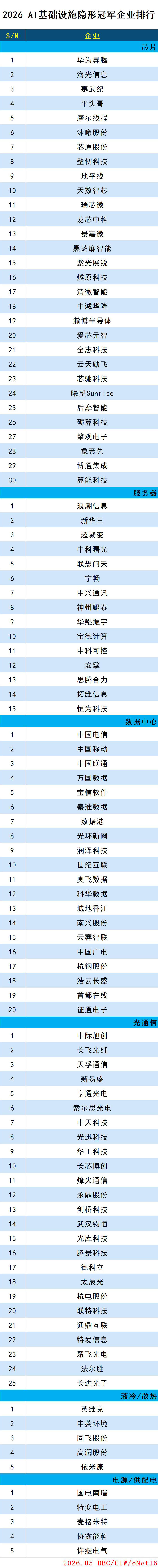 images/2026/05/11/094831907.jpg AI基礎設施.jpg